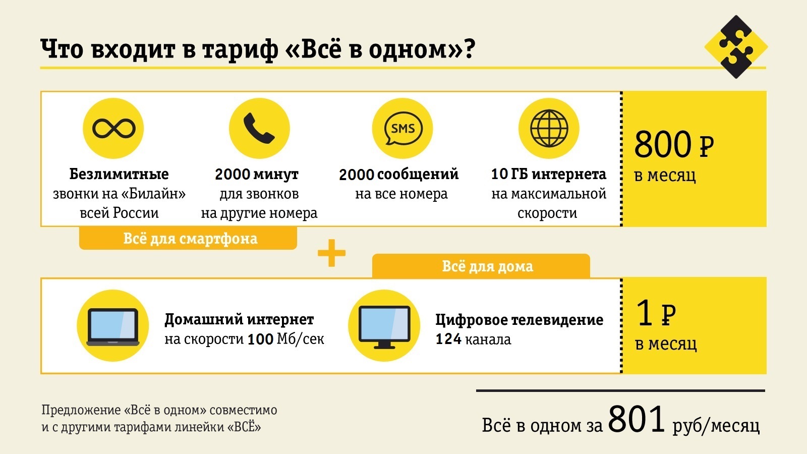 Билайн» открывает тайну домашнего интернета и ТВ за 1 рубль | Твериград