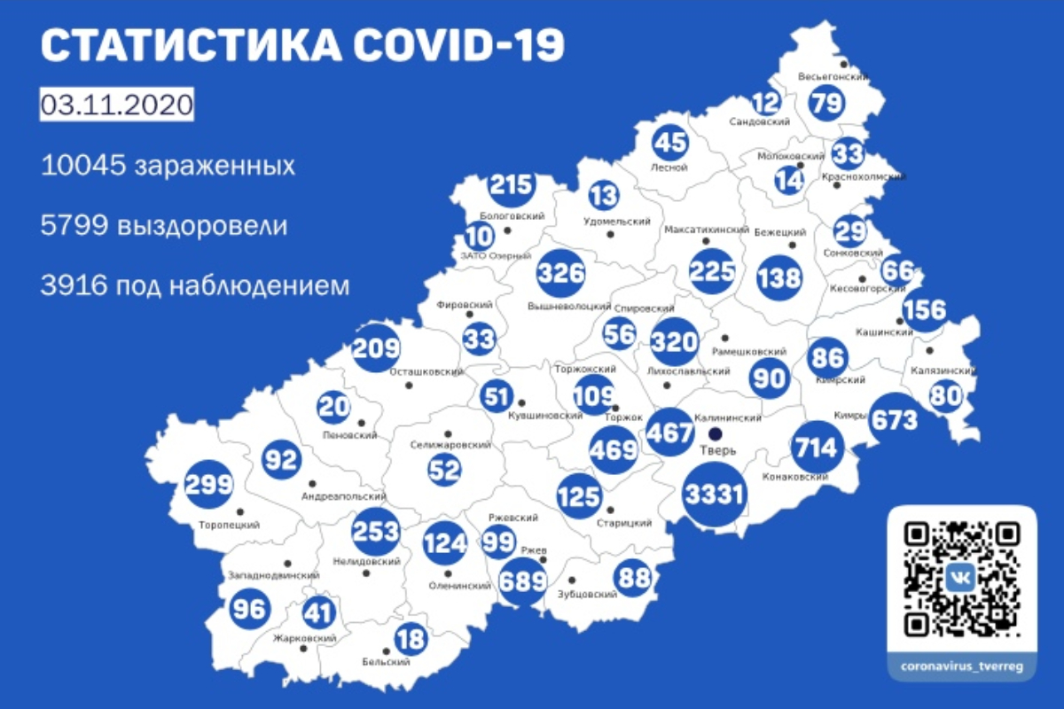География коронавируса в Тверской области: в каких муниципалитетах подтверждены новые случаи заражения на 3 ноября