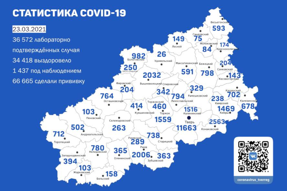 География коронавируса в Тверской области: в каких муниципалитетах подтвердили новые случаи заражения к 23 марта