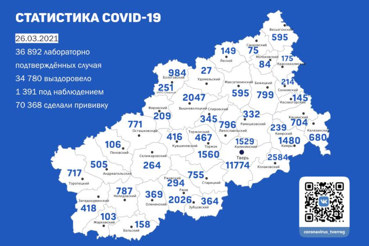 География коронавируса в Тверской области: в каких муниципалитетах подтвердили новые случаи заражения к 26 марта