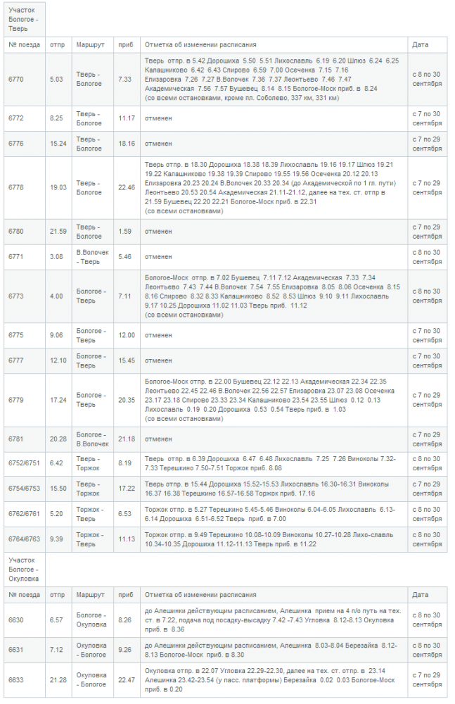 Расписание электричек торжок тверь. Остановки электрички Тверь Бологое. Тверь расписание электричек Тверь Бологое. Тверь-Бологое расписание. Расписание поездов Тверь.