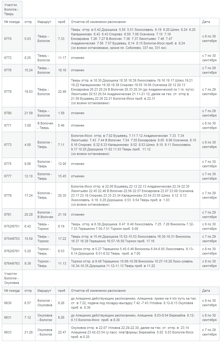 Расписание электричек тверь дорошиха изменением. На электричке до Бологое. Бологое-Тверь расписание поездов. Расписание электричек Лихославль. Расписание электричек Торжок Тверь.