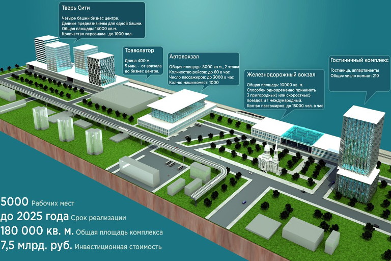 Жд вокзал областная больница. Проект Тверь Сити ЖД вокзал. Проект ЖД вокзала Тверь. Реконструкция Привокзальной площади в Твери. План вокзала Тверь.