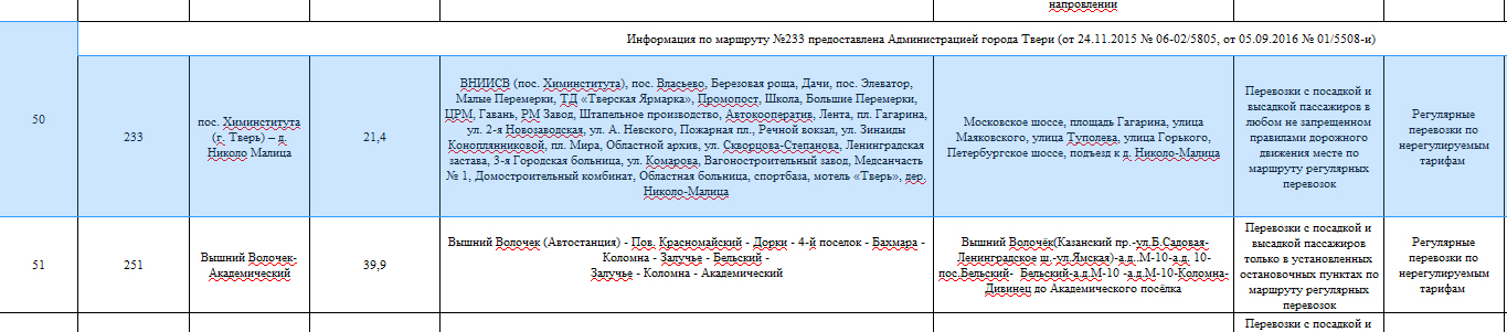 Автоэкспресс тверь расписание. Автоэкспресс Удомля Вышний Волочек. Расписание маршруток Удомля Тверь. Расписание маршруток Тверь Вышний Волочек. Расписание автобусов Вышний Волочек Тверь.