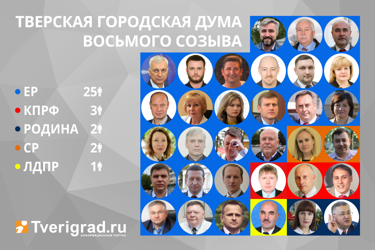 Новая городская дума Твери: все депутаты получили мандаты | Твериград