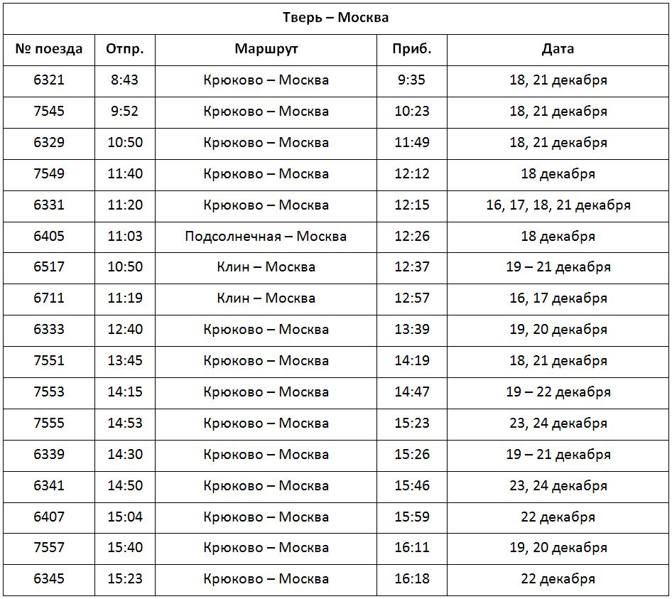 Расписание поездов москва новороссийск маршрут следования