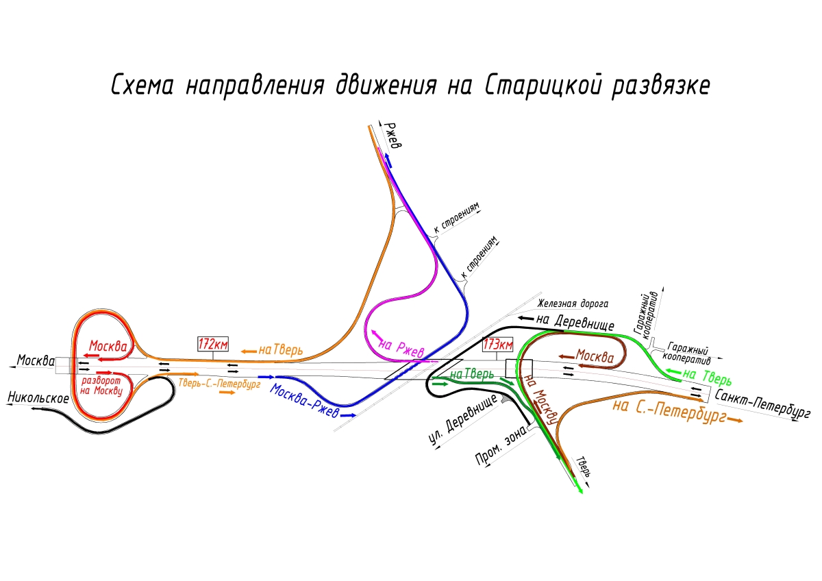 Схема волоколамского направления