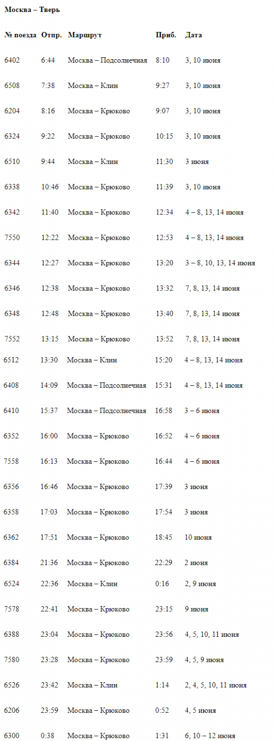 Расписание электричек тверь москва на сегодня ласточка