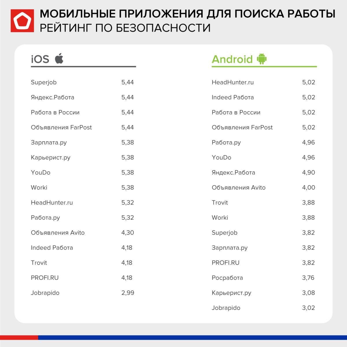 Какими приложениями пользуются в германии