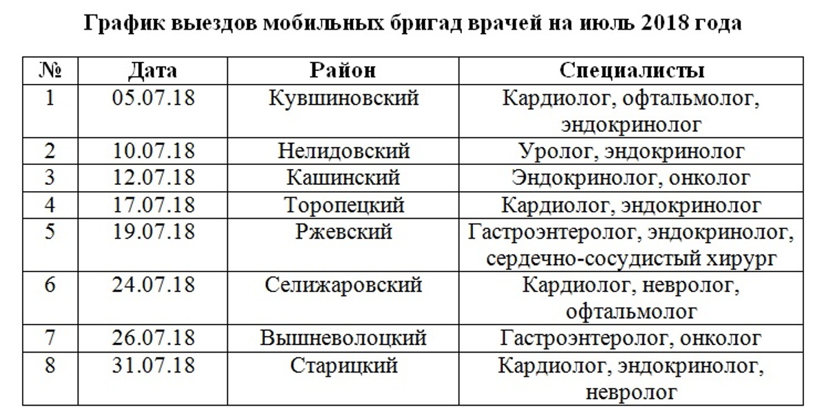 Кировская график выездов кировская