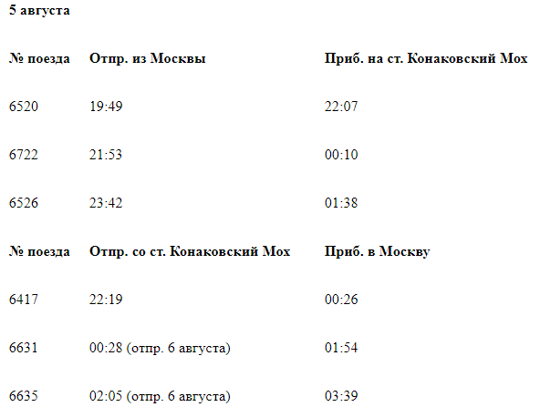 Ласточка тверь москва расписание сегодня с изменениями. Расписание электричек. Электричка Конаковский мох Москва. Конаковский мох Москва расписание электричек. Электрички из Конаково в Москву.