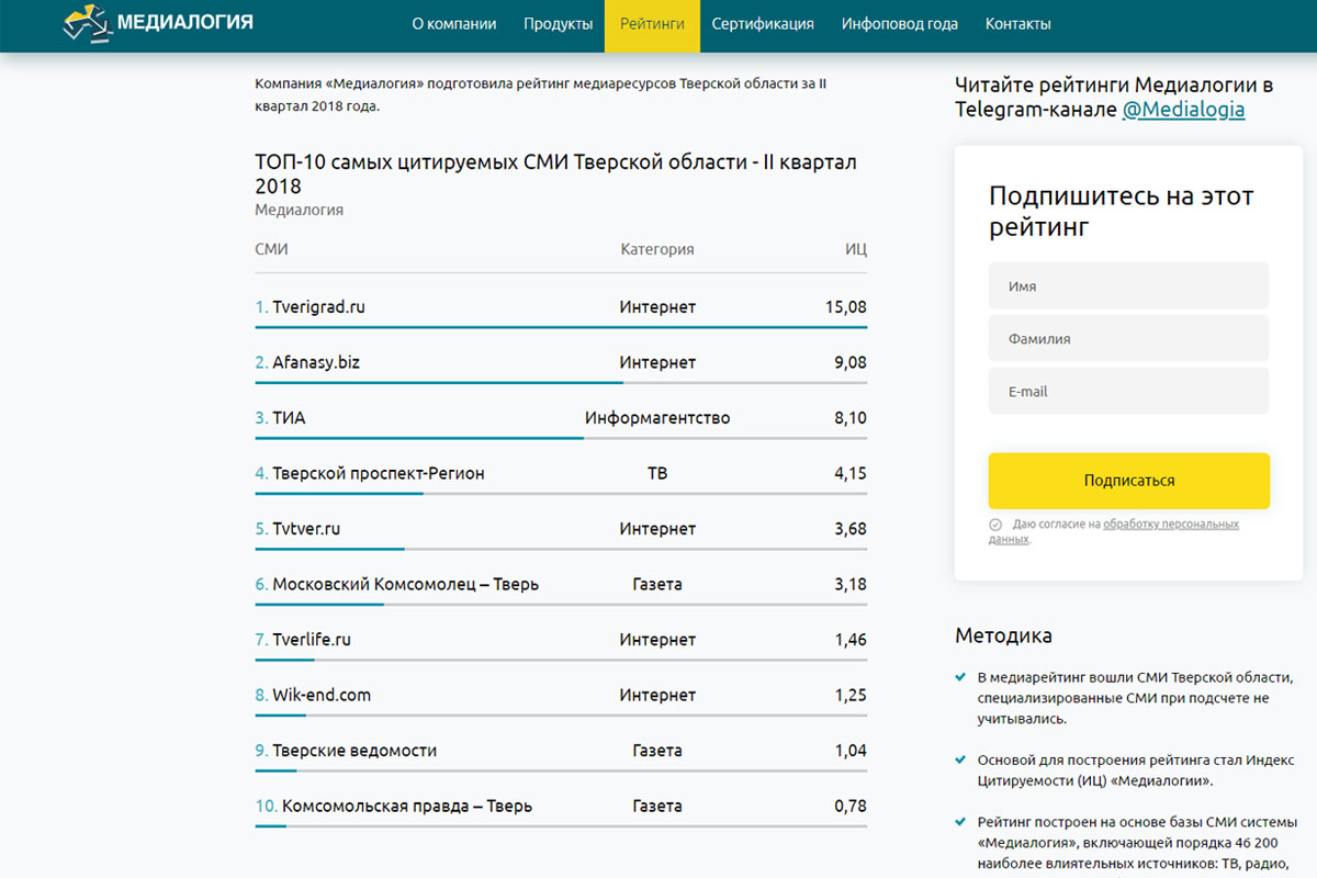 Tverigrad.ru остается самым цитируемым СМИ Тверской области | Твериград