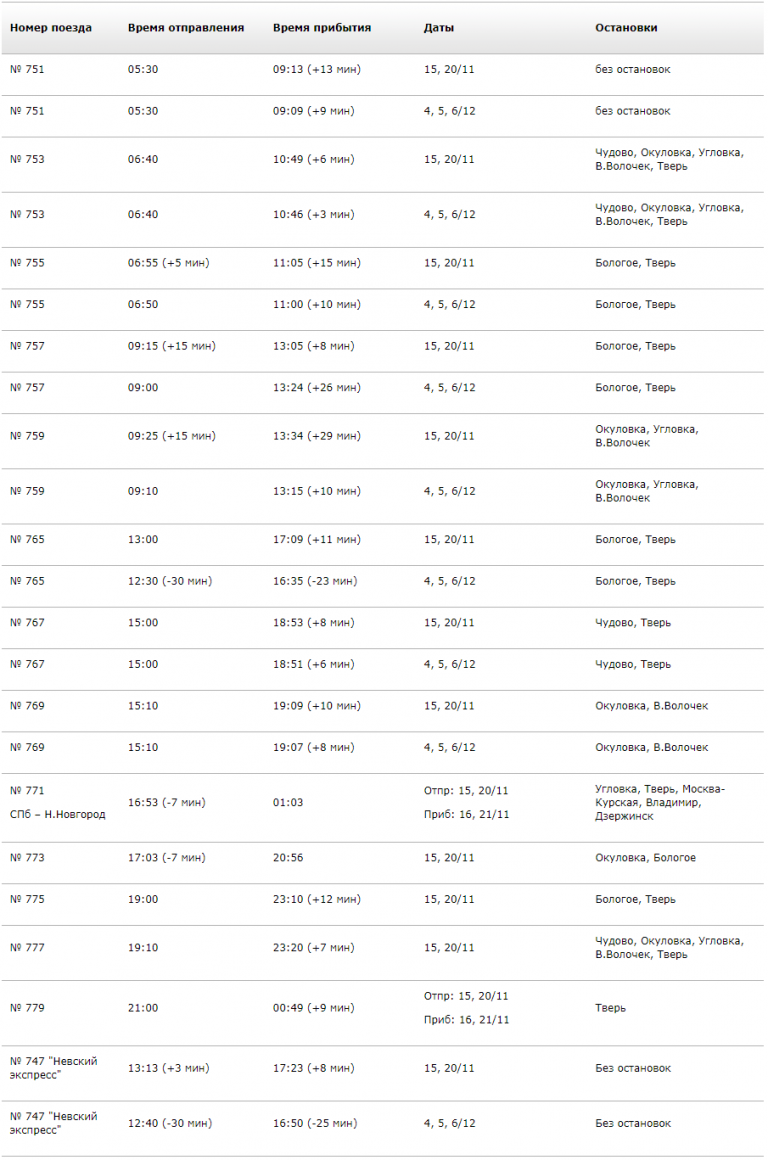 Поезд тверь брянск расписание. Москва Тверь остановки. Остановки электрички Тверь Москва. Остановки поезда Москва Тверь.