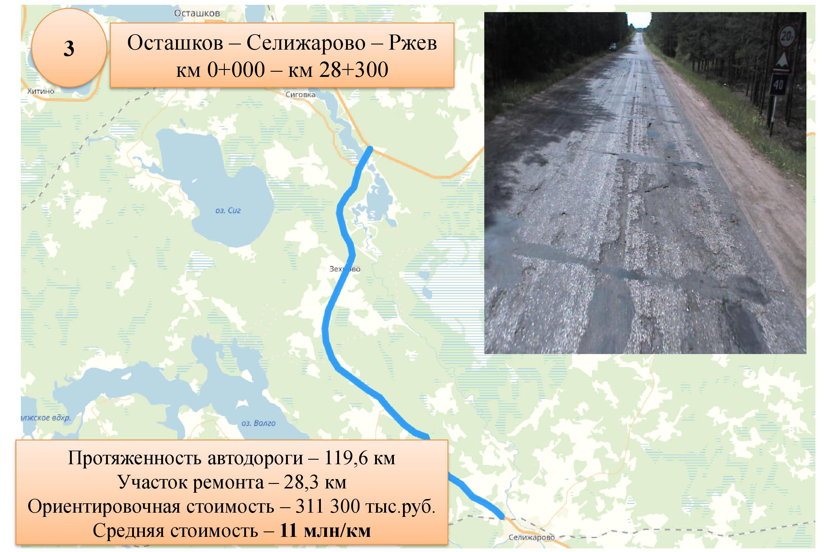 программа ремонта дорог 2019 (3)