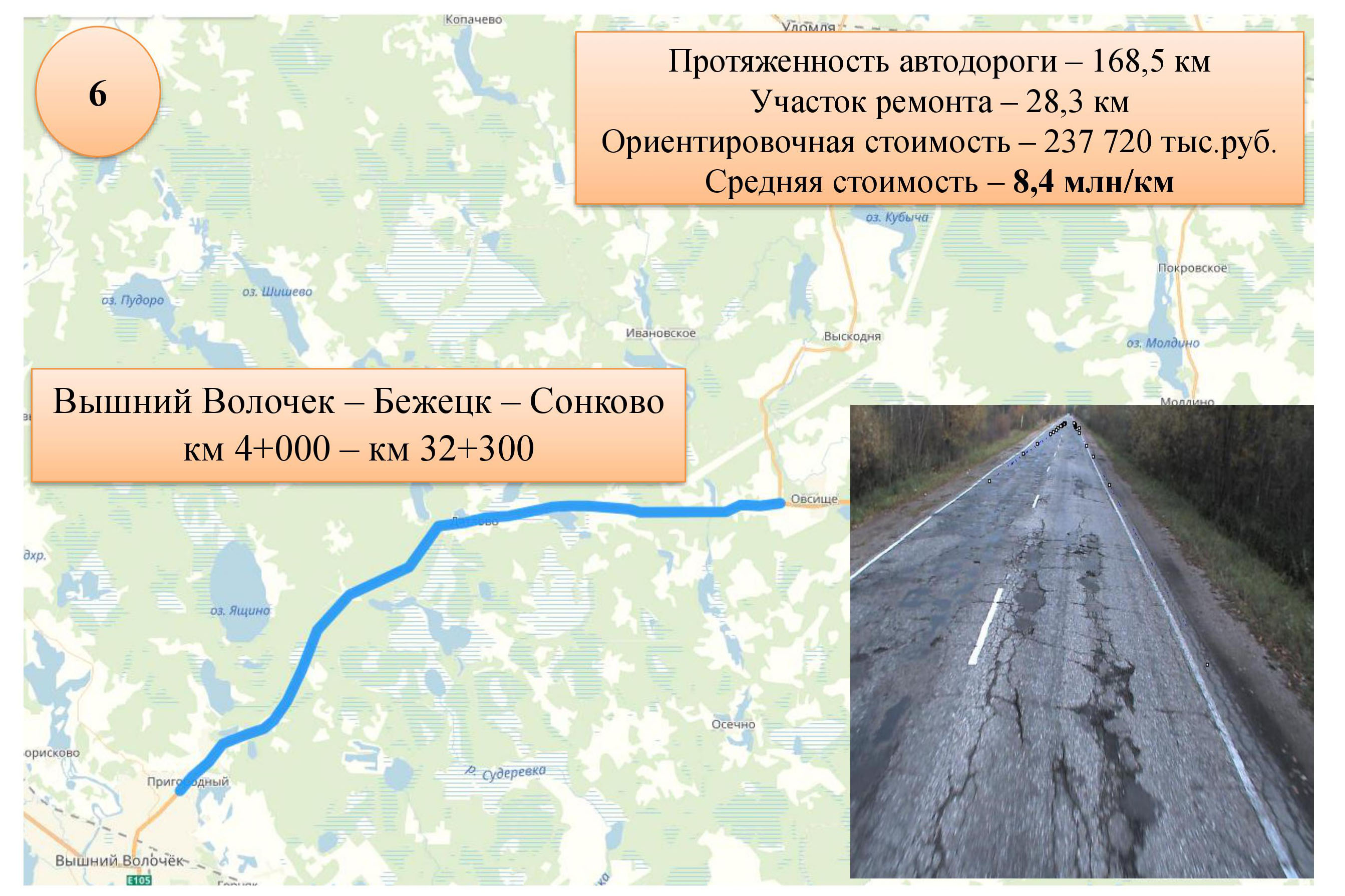 программа ремонта дорог 2019 (6)