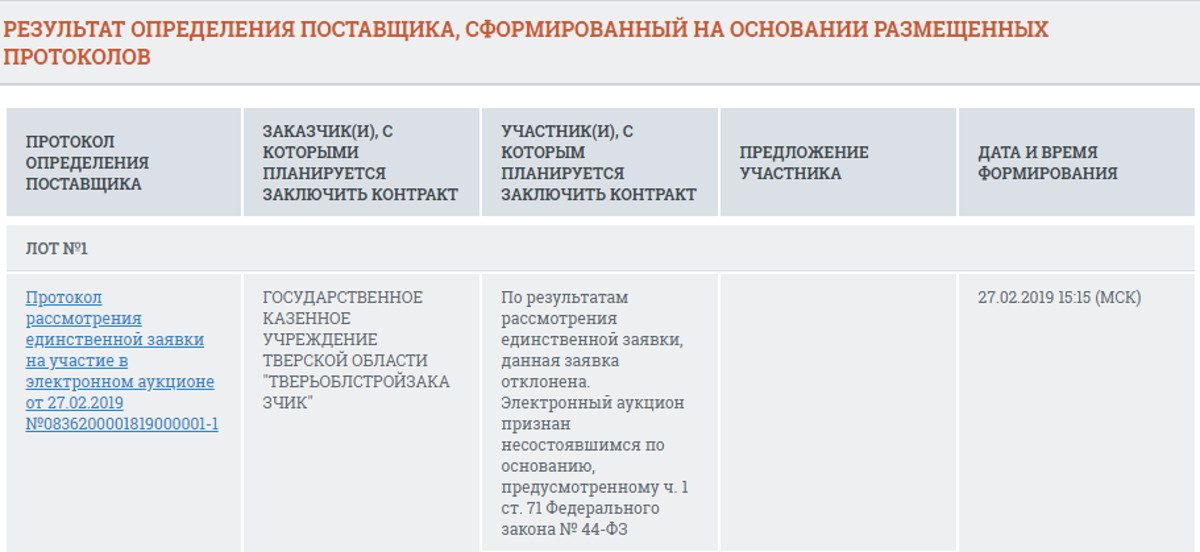 Выполнение плана по мобилизации в тверской области