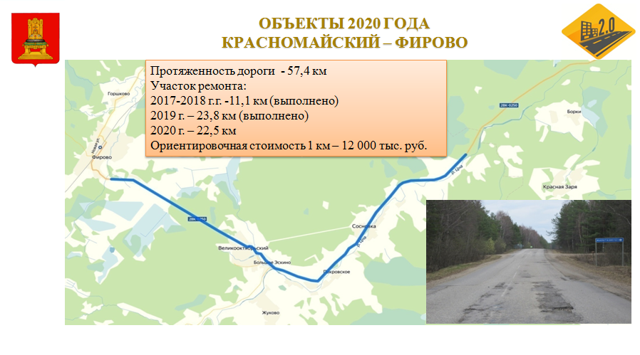 Региональный проект дорожная сеть