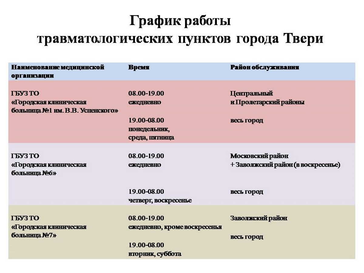 Тверь время работы. 1 Городская больница Тверь травматологическое отделение. Травмпункт 6 горбольница Тверь. Травмпункт 1 горбольница Тверь. Травмпункт горбольницы 7 в г. Твери.