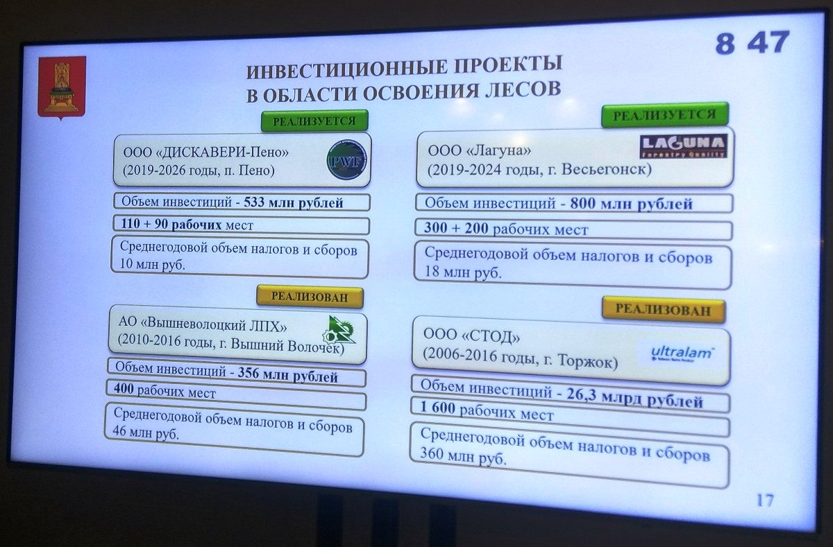 Продукцию тверских лесоперерабатывающих заводов ждут в Европе | Твериград