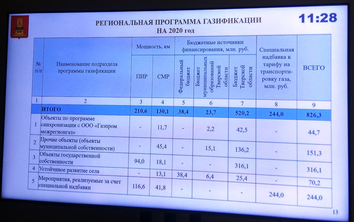 План график газификации