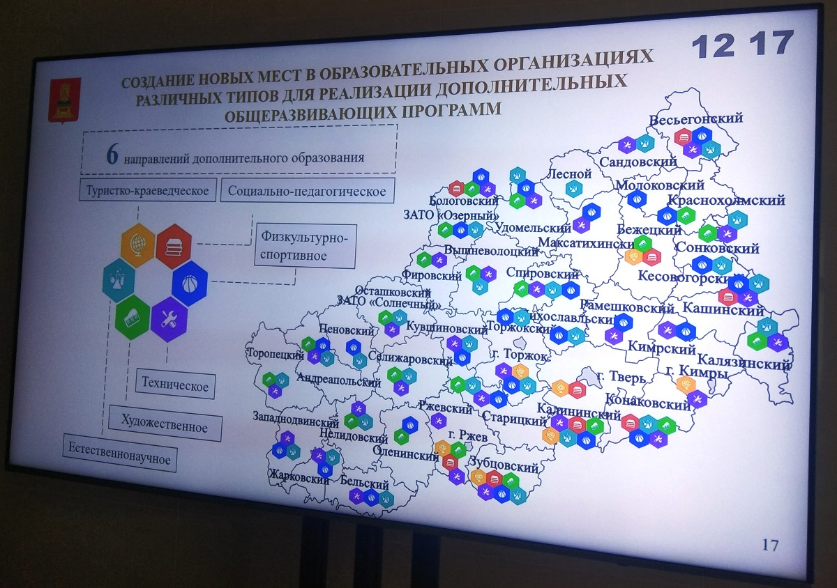 Финансирование национального проекта образование