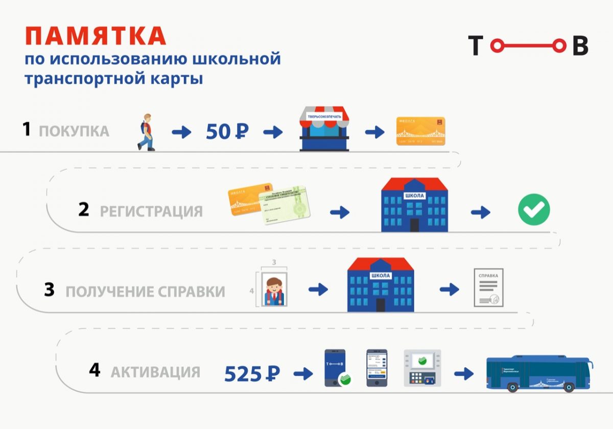 Утеряна транспортная карта школьника что делать