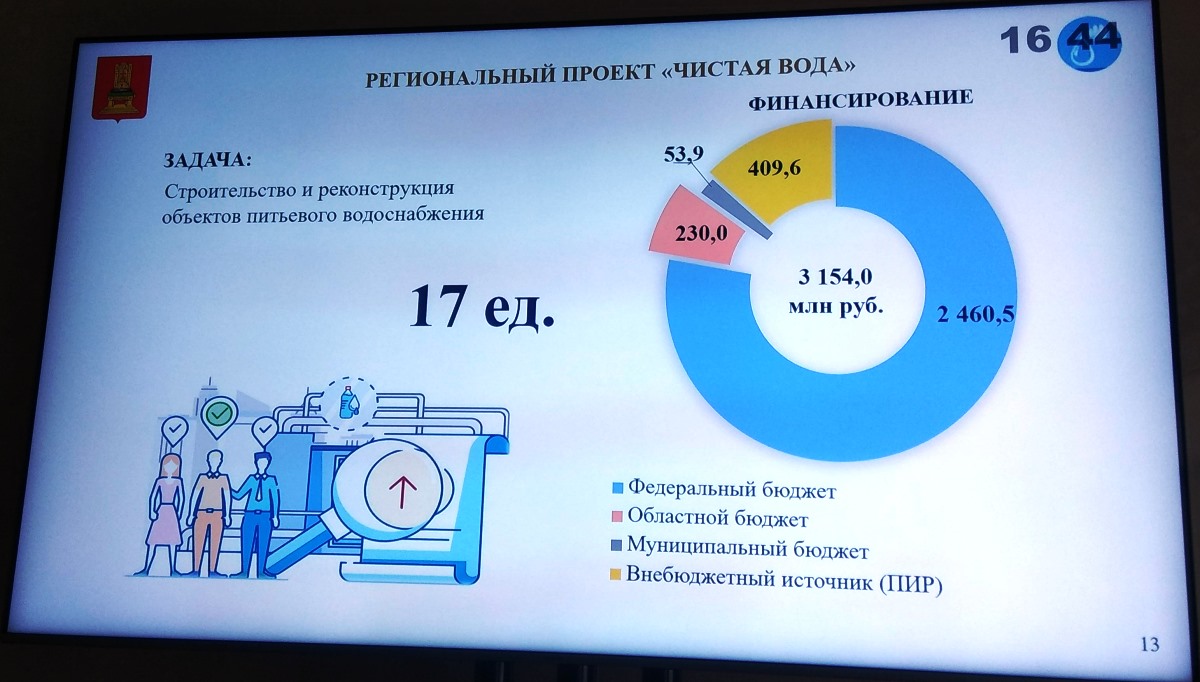 Игорь Руденя: «В Тверской области реализуются шесть региональных проектов в  рамках нацпроекта «Экология» | Твериград