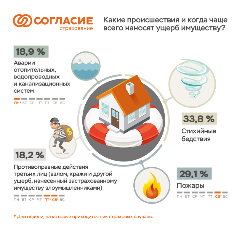 Если нанесен ущерб третьим лицам финансовая грамотность презентация