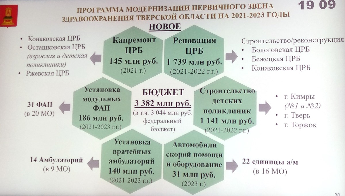 В 2021 году доходы бюджета Тверской области планируется увеличить на 4 млрд  рублей | Твериград