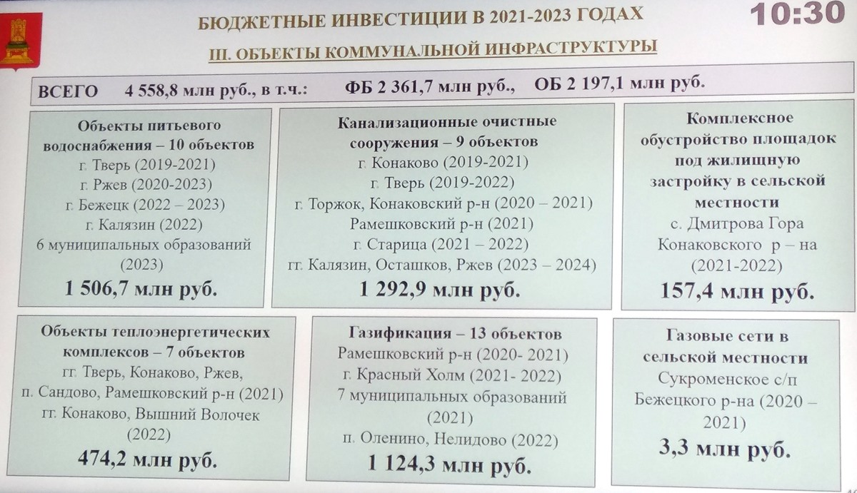 В 2021 году доходы бюджета Тверской области планируется увеличить на 4 млрд  рублей | Твериград