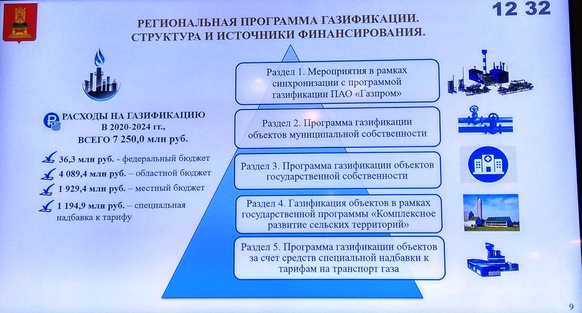 План газификации тверской области до 2025 года на карте