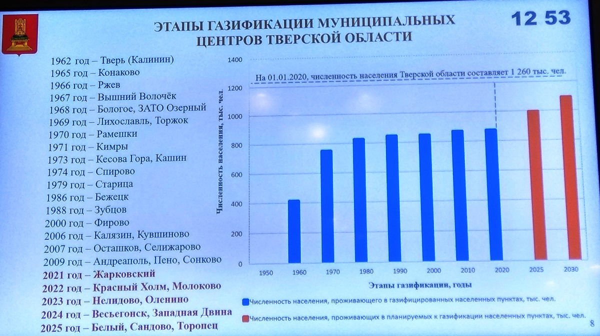 План график газификации