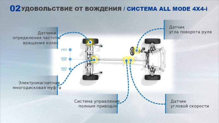 рено каптур и аркана сравнить что лучше