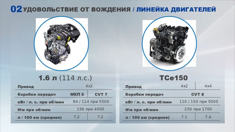 рено каптур и аркана сравнить что лучше