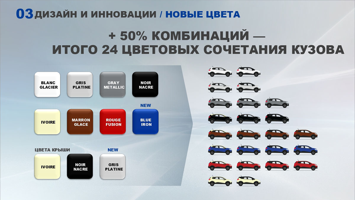 Коды цветов краски для Renault Kaptur 2016 ~ 2021