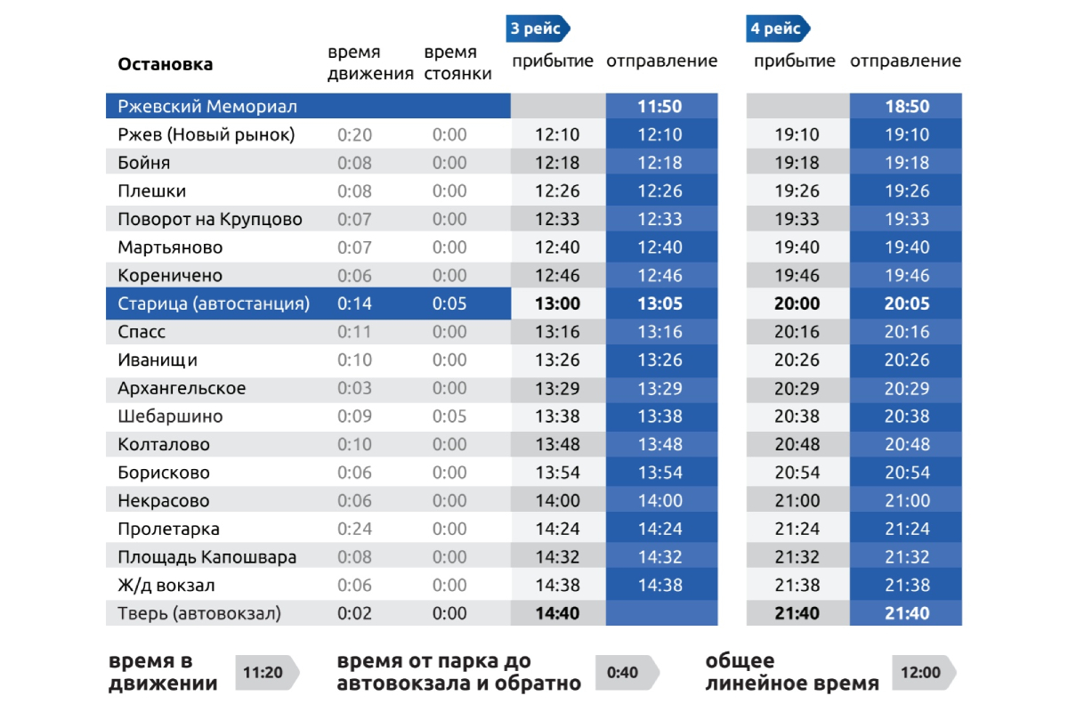 автобус москва ржев