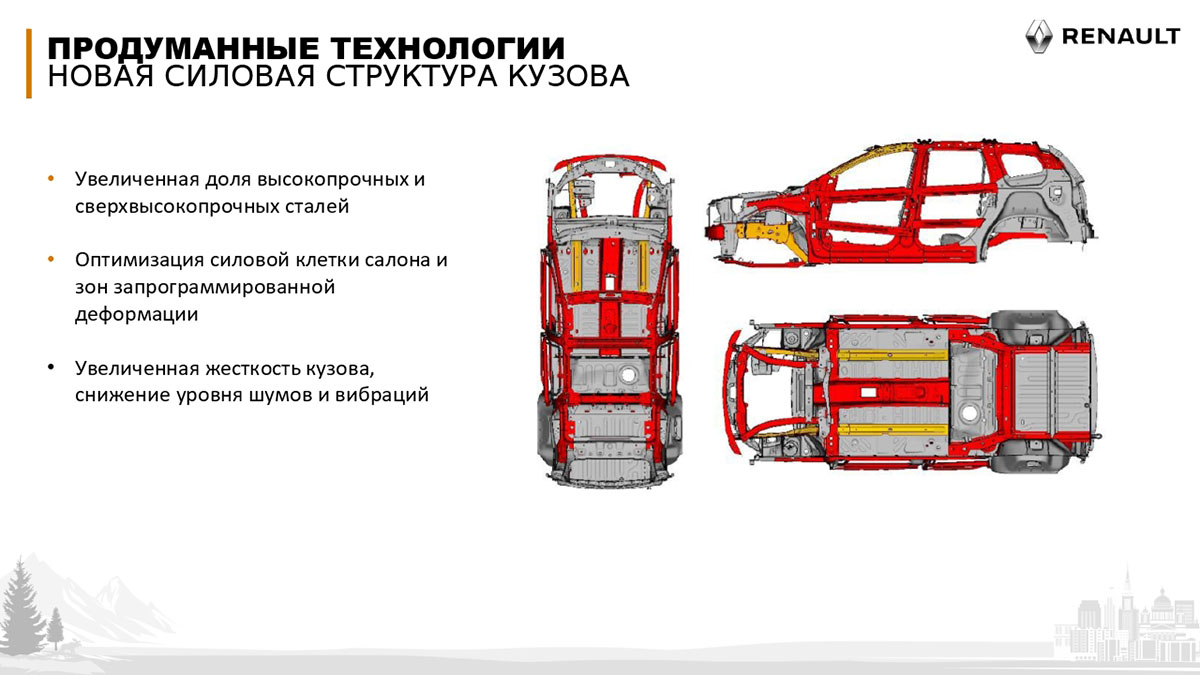 Рено дастер схема кузова