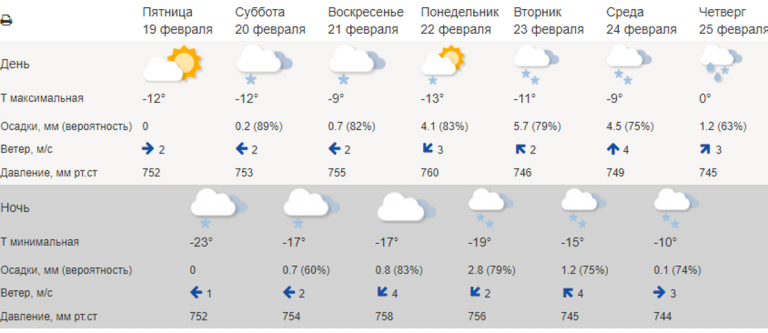 Погода маза вологодская область