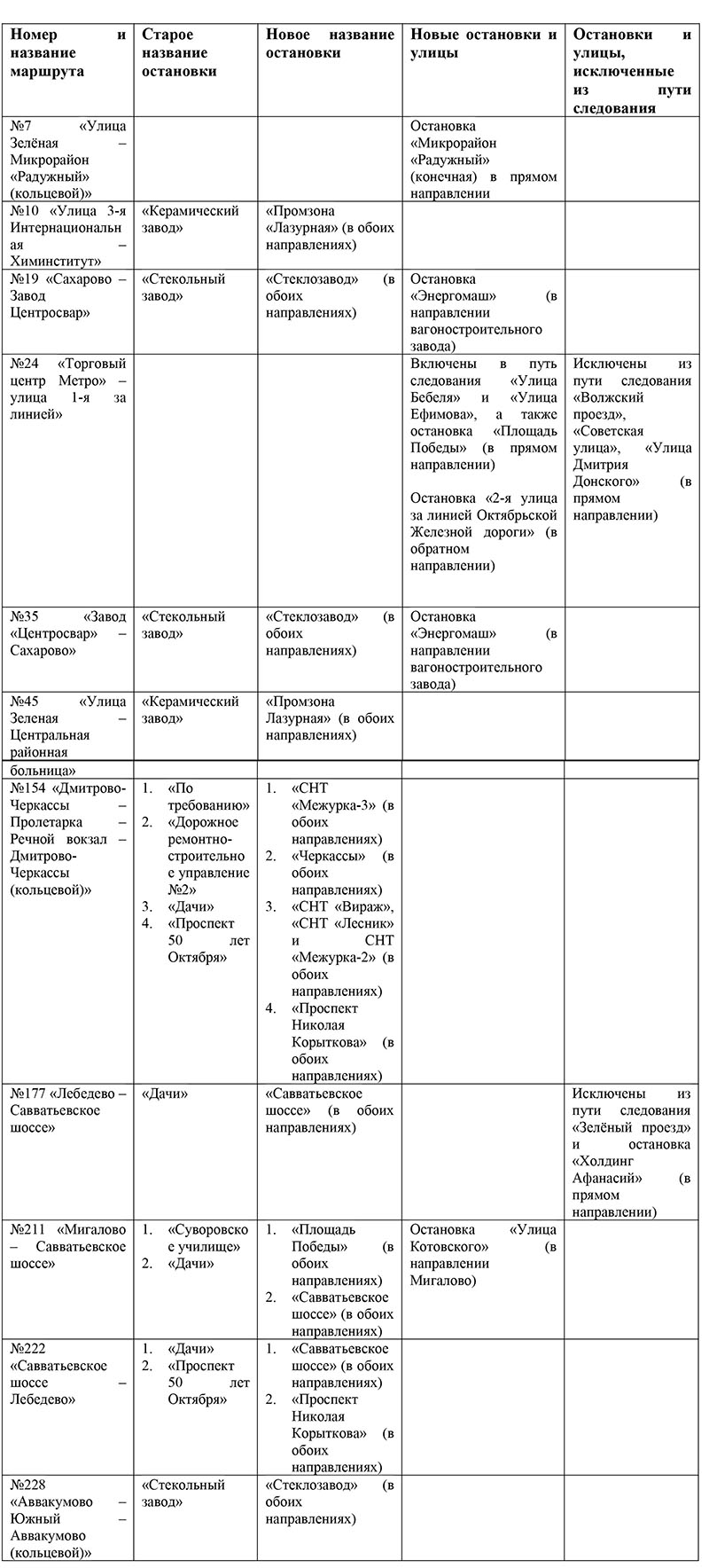 В Твери изменятся 11 автобусных маршрутов | Твериград