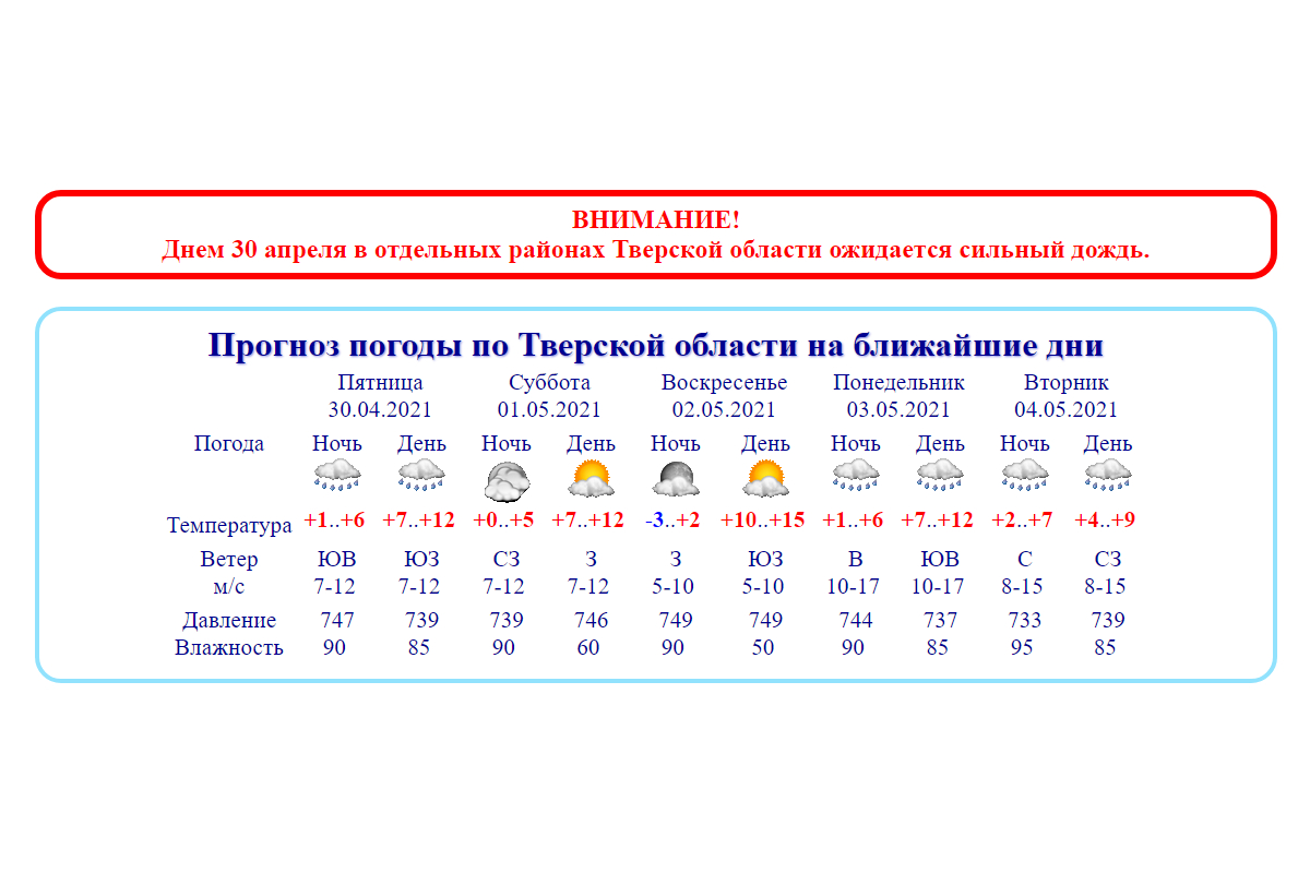 Погода тверская область на 14 дней. Погода в Тверской области. Тверская область температура. Пагода Тверской области. Пагода на Тверской облас.