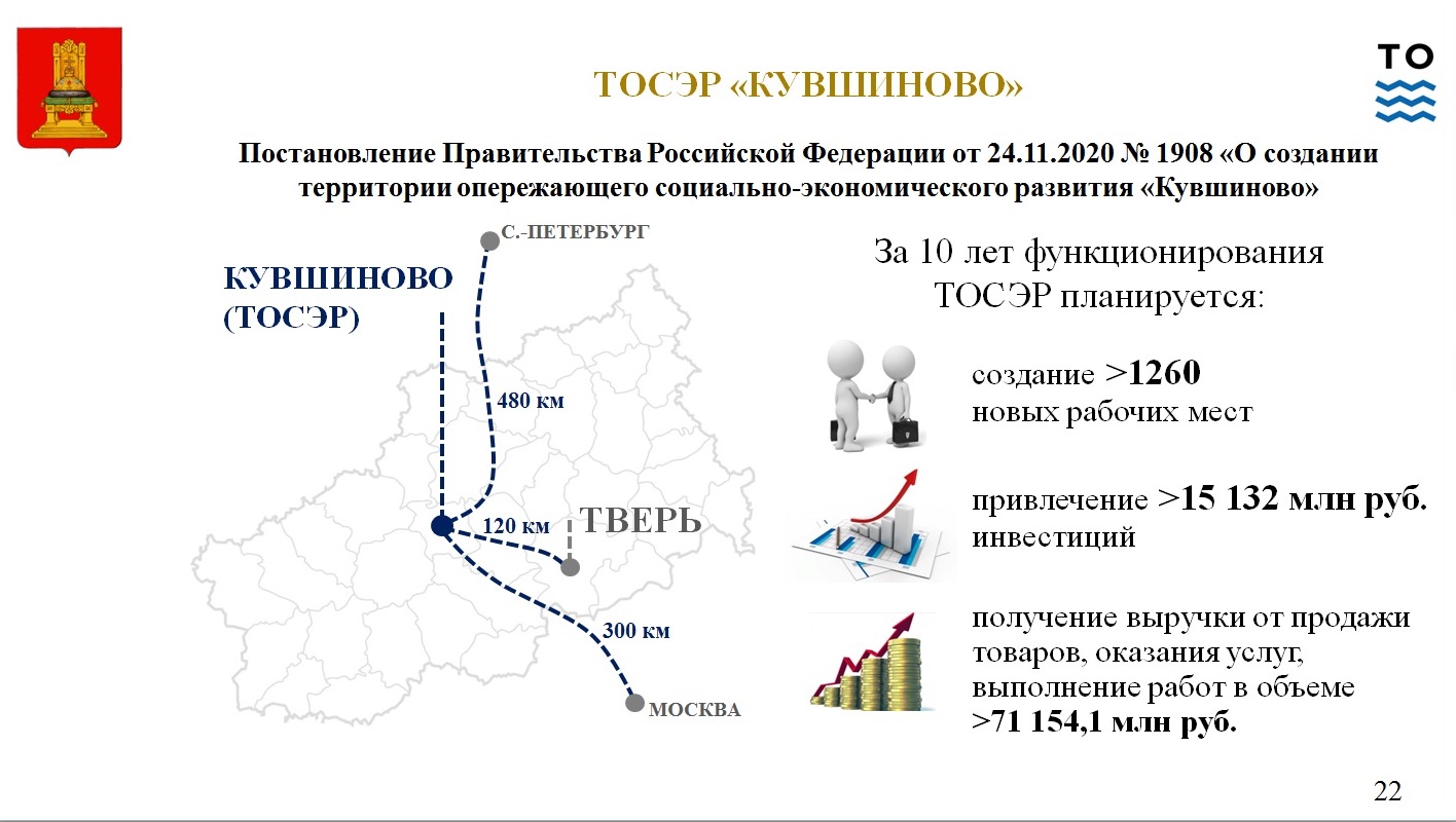 Новгородская область социально экономическое развитие