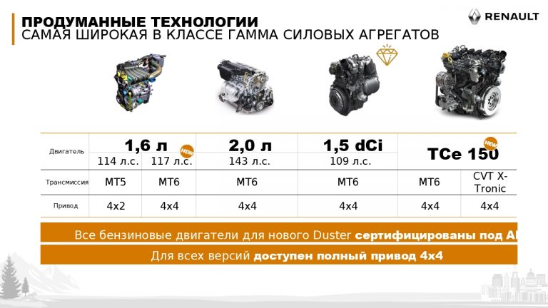 Записаться на ремонт дизельного двигателя Рено Дастер в Киеве сейчас