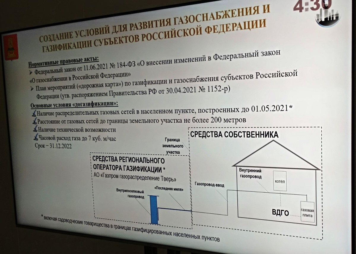 План газификации тверской области