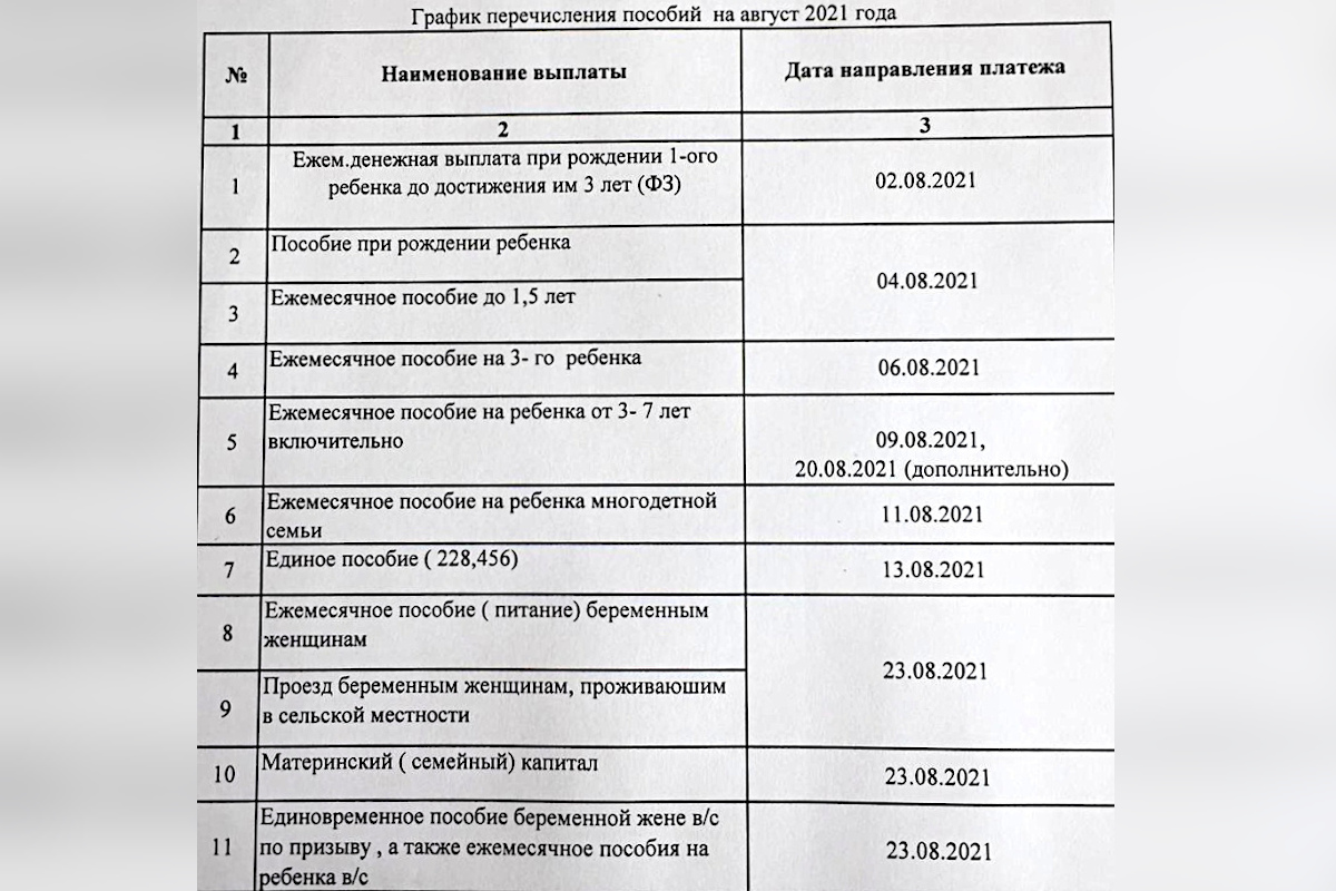 Центр «Тверская семья» опубликовал график выплат пособий в августе |  Твериград