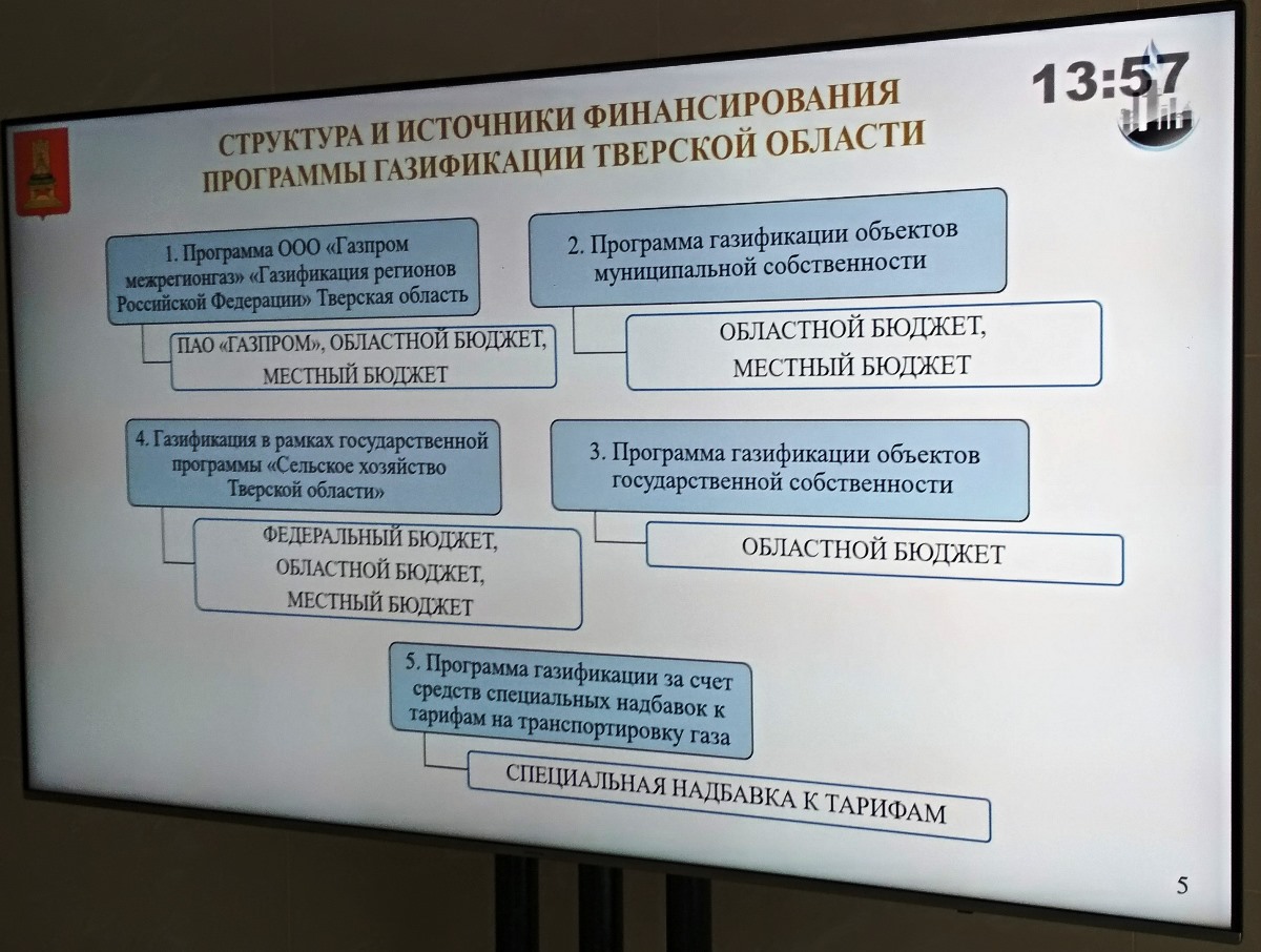 План газификации тверской области