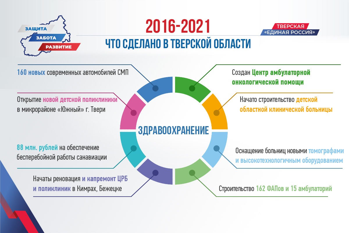 Единый план по достижению национальных целей развития россии до 2024 года