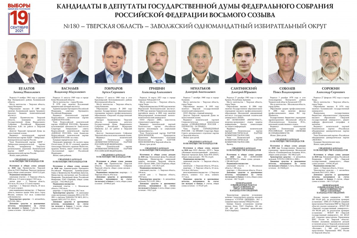 Кандидаты в депутаты государственной Думы 2021