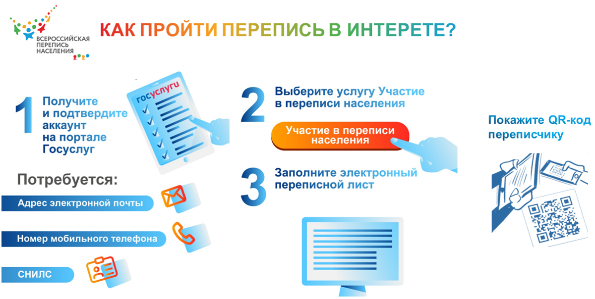 Перепись в молдове. Всероссийская перепись населения. Перепись населения 2021. Всероссийская перепись населения 2020. Цифровая перепись населения.