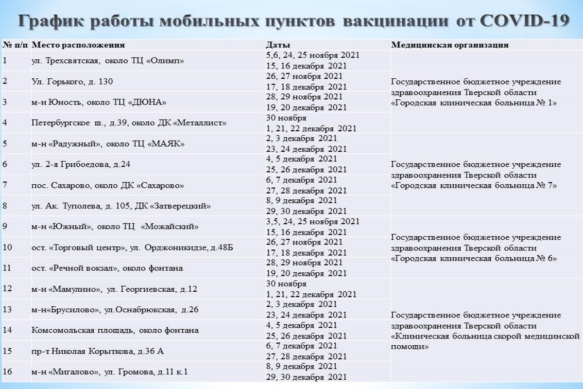 График работы пункта. Даты работы пунктов вакцинации. Пункт вакцинации вокзал Тверь. Пункты вакцинации Тверь. Больница 5 Тверь пункт вакцинации.