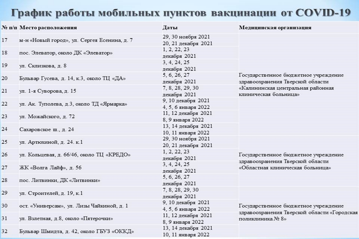 Ковид в твери на сегодня карта